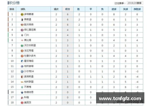 大众彩票沙尔克04主场大胜霍芬海姆，强势豪取三分稳定积分榜排名