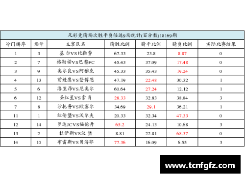 大众彩票基尔反弹战胜美因茨，排名持续攀升中